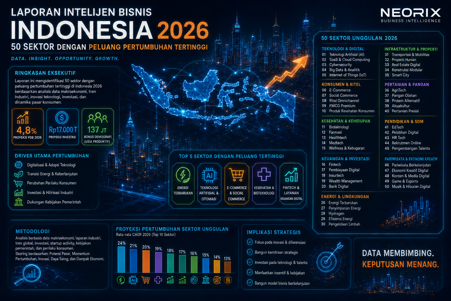 [:id]Laporan Intelijen Bisnis 2026[:]