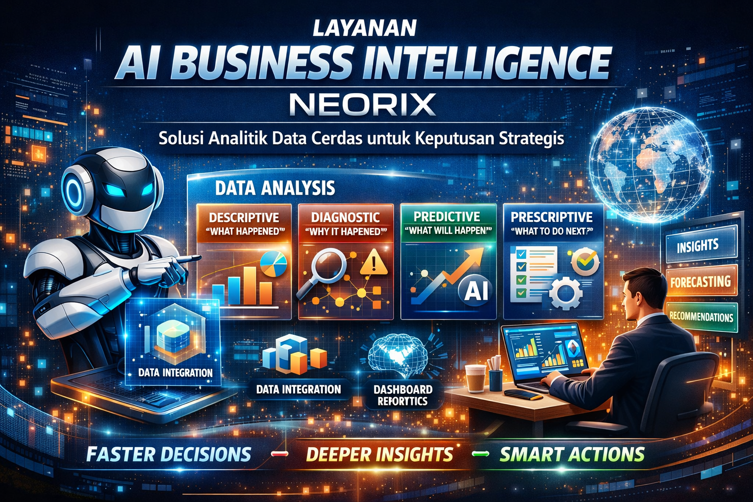 Layanan AI Business Intelligenc