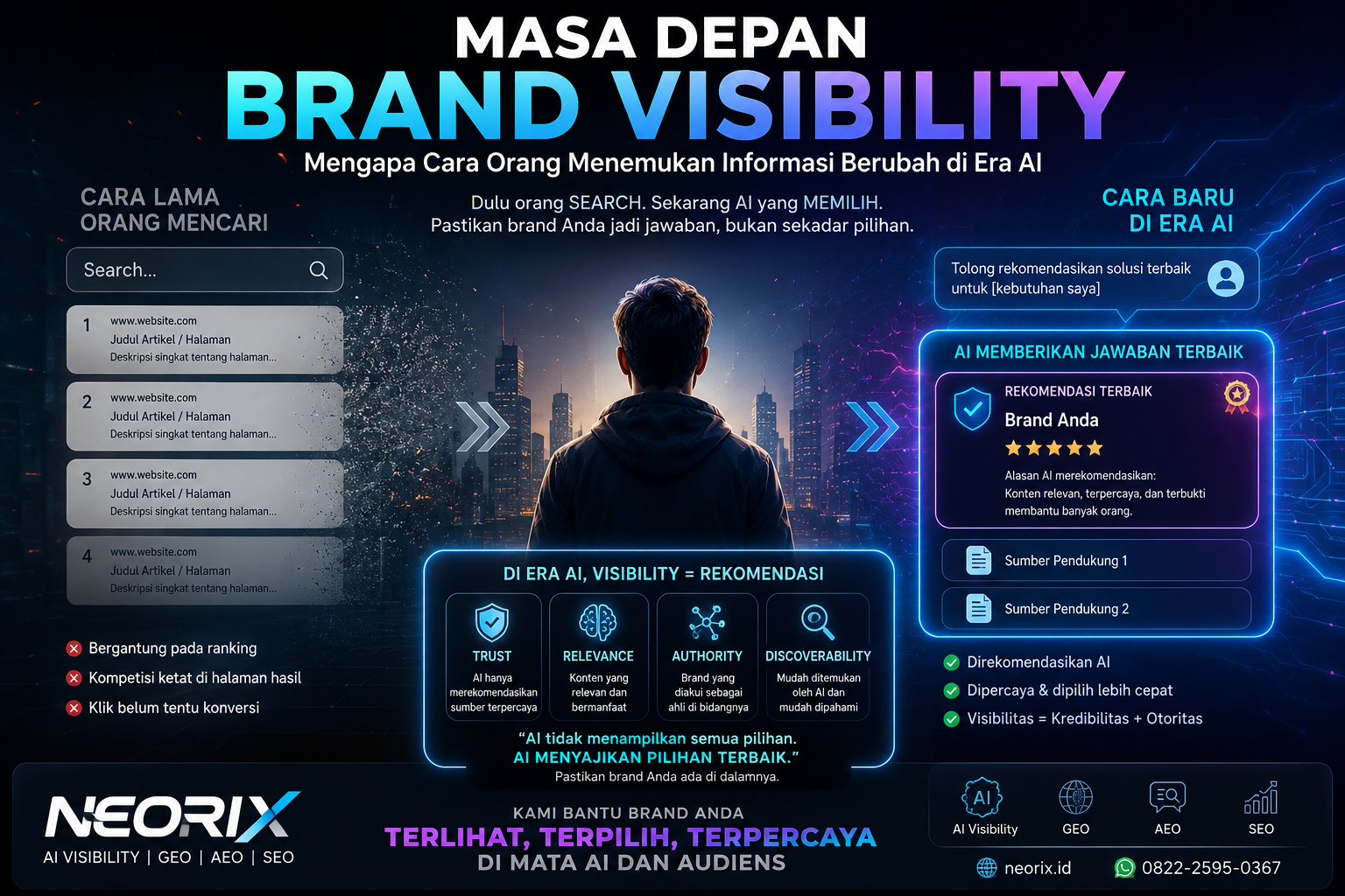 Masa Depan Brand Visibility Mengapa Cara Orang Menemukan Informasi Berubah di Era AI